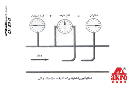 دبی چیست