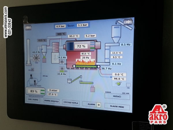 HMI اچ ام ای چیست