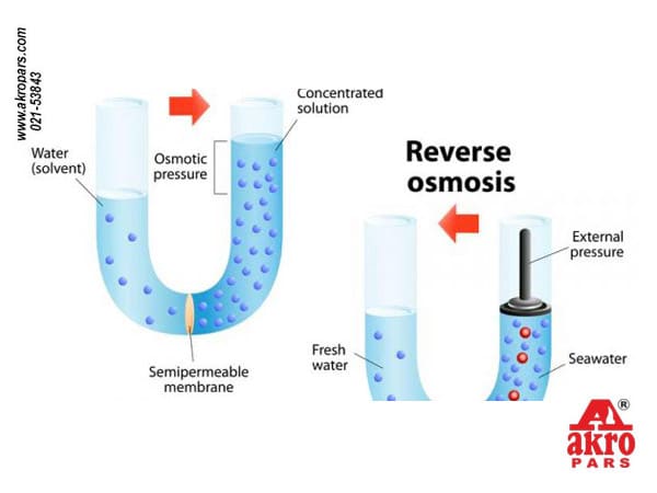 تفاوت RO و دیونایزر در تصفیه آب بویلر