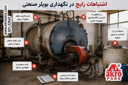 اشتباه رایج در نگهداری بویلر صنعتی